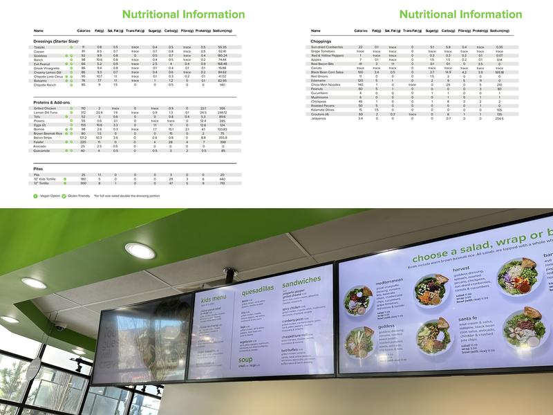 The Chopped Leaf Menu