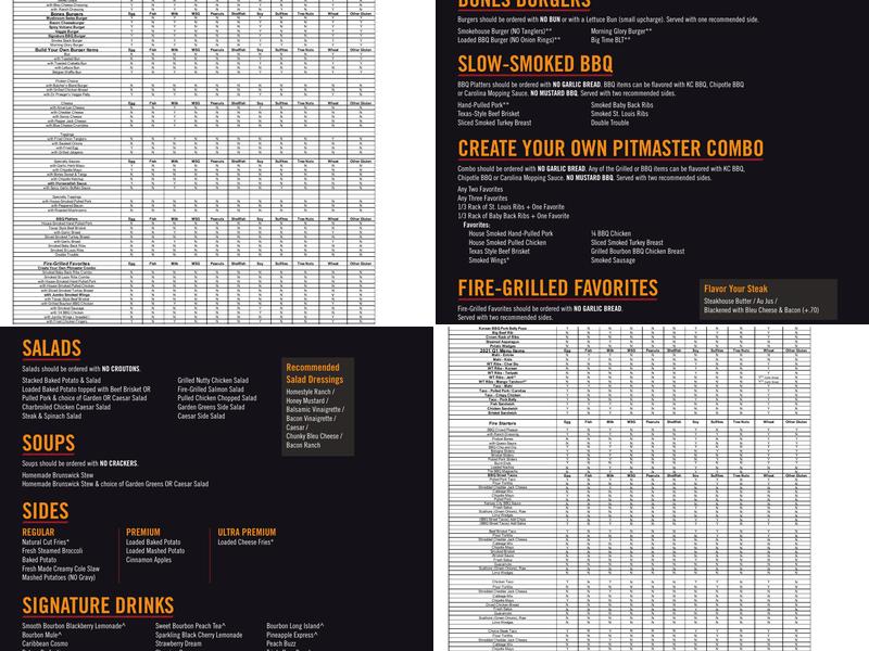 Chicago Loop - Smokey Bones Menu