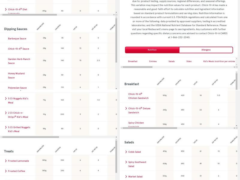 Chick-fil-A Menu