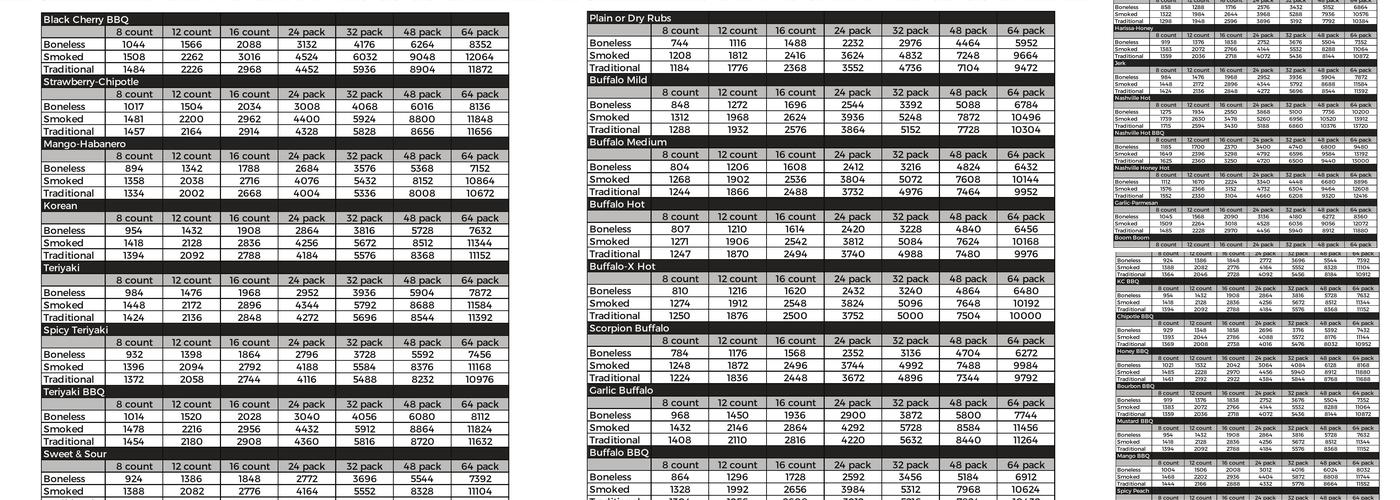The Wing Experience Menu