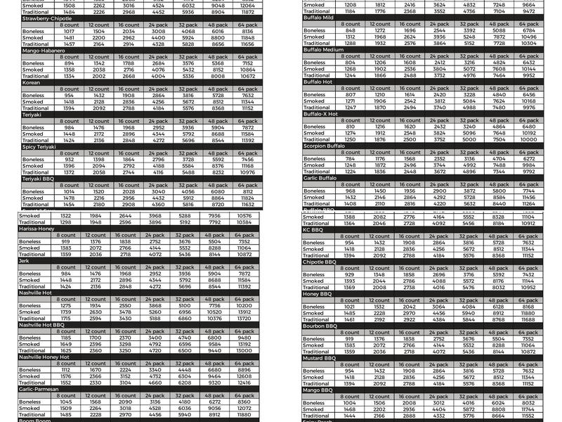 The Wing Experience Menu