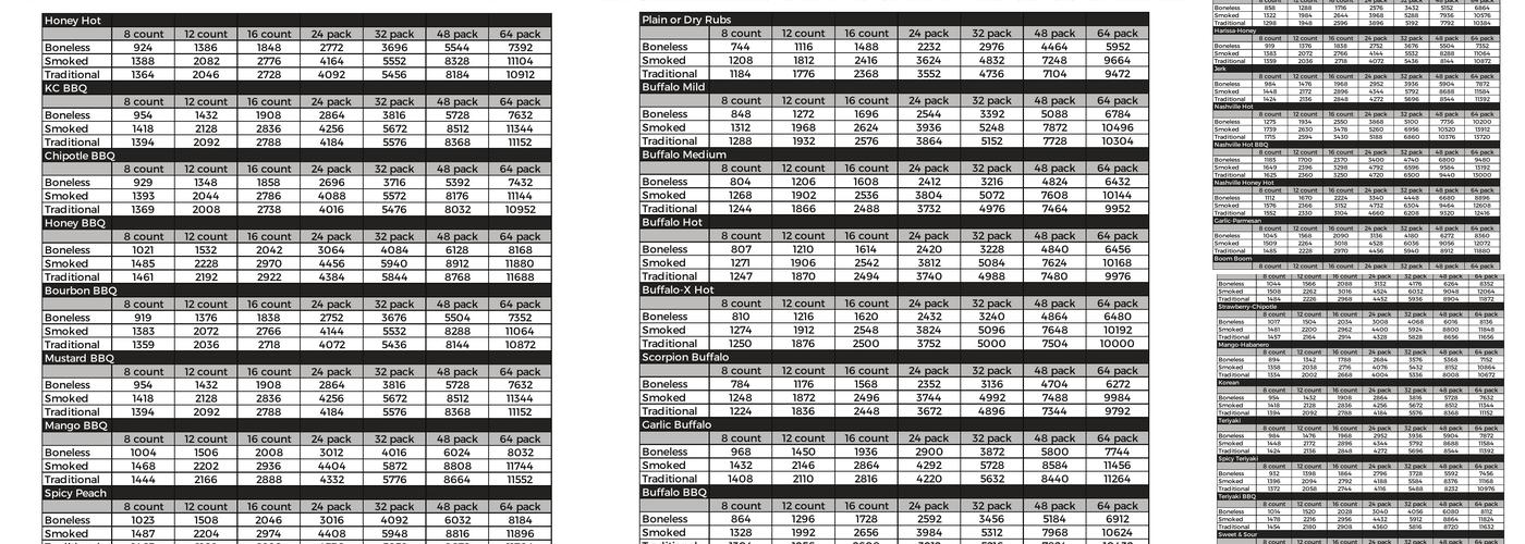 The Wing Experience Menu