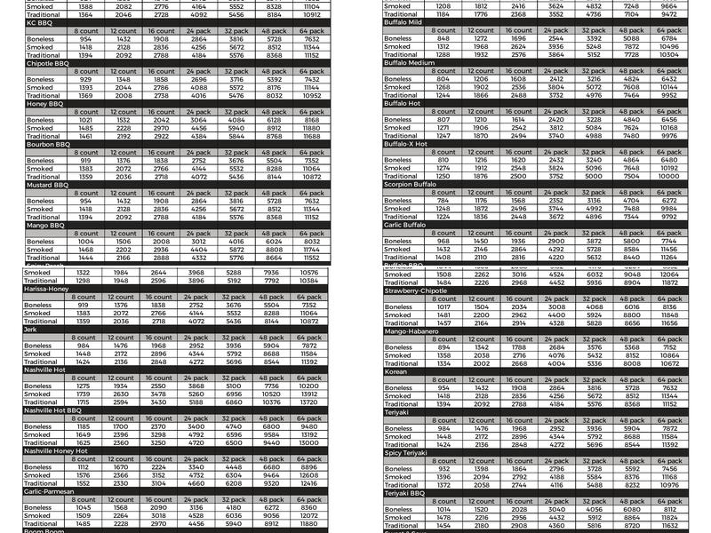 The Wing Experience Menu