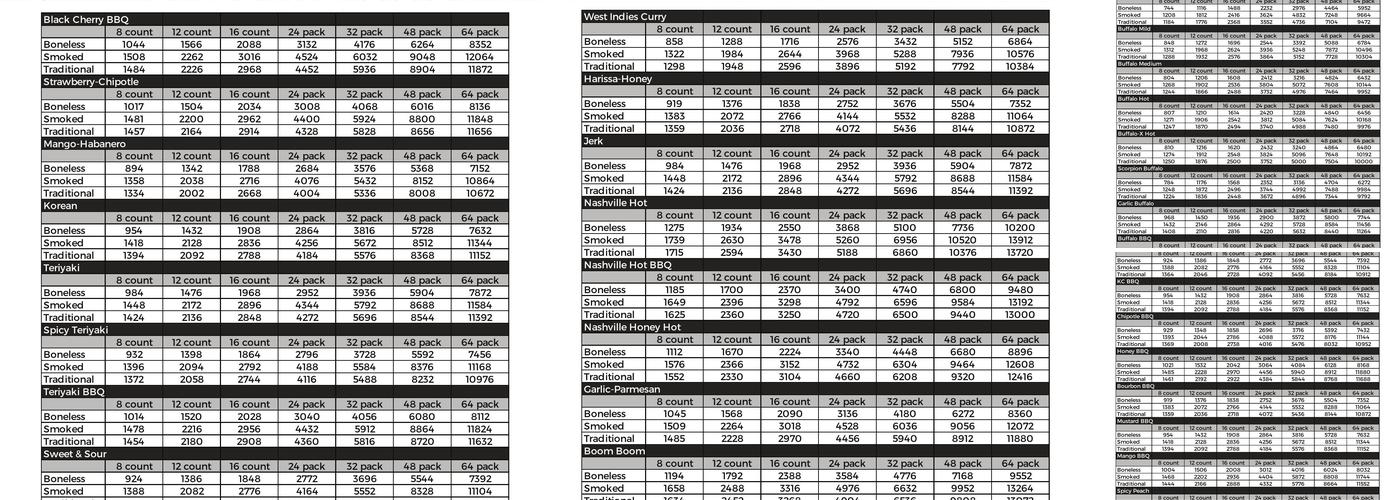 The Wing Experience Menu