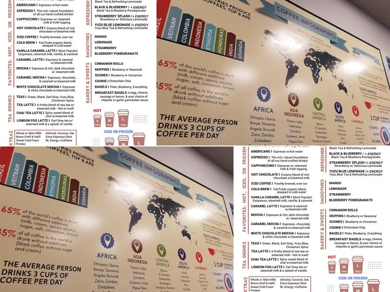 Five Lakes Coffee Menu