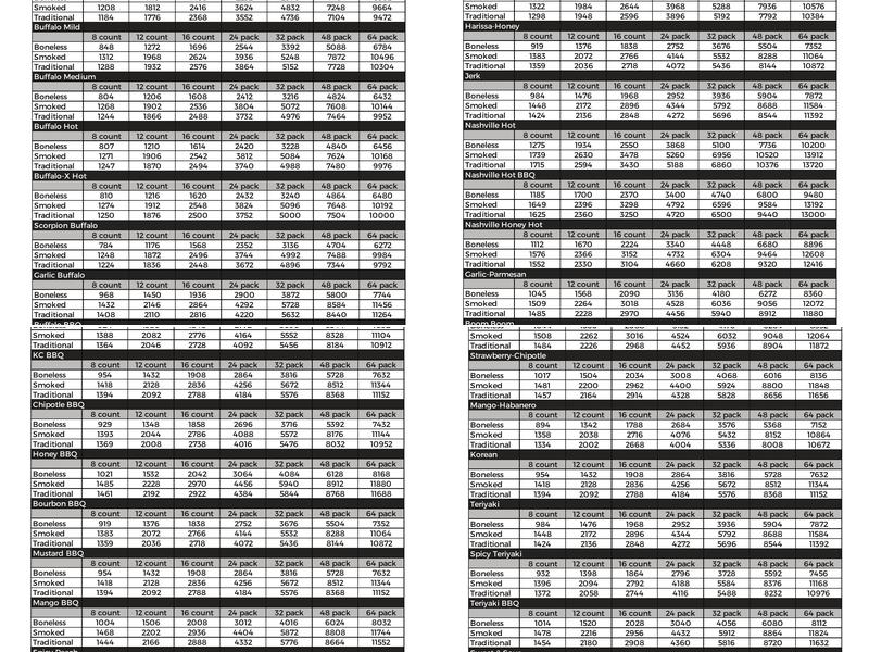 The Wing Experience Menu