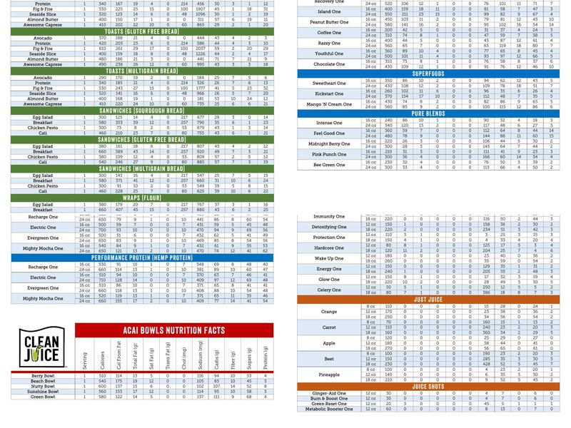 Clean Juice Menu
