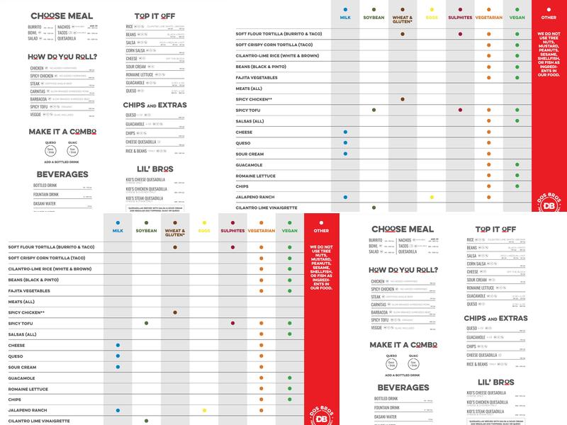 Dos Bros Fresh Mexican Grill - East Ridge Menu