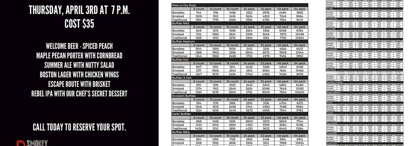 The Wing Experience Menu