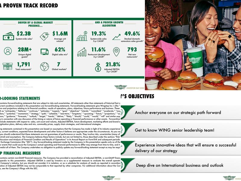 Wingstop Menu
