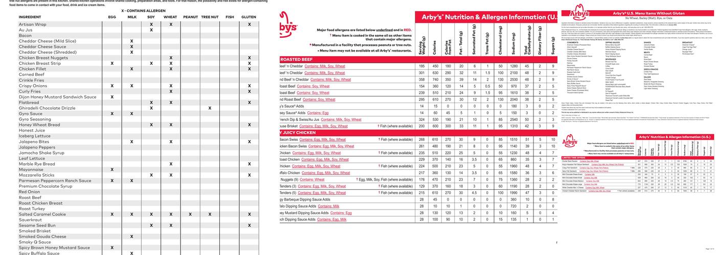 Arby's Menu
