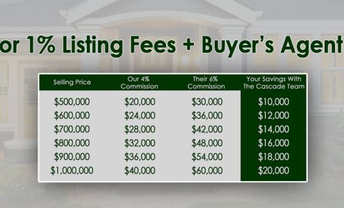 The Cascade Team Real Estate