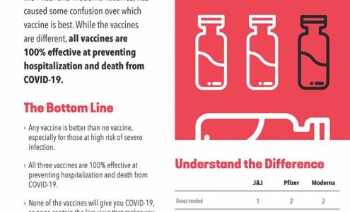 Sylvan Lakes Family Physicians