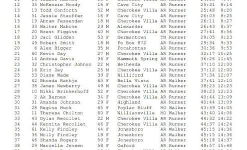 Trading Post Mall Shopping Center Cherokee Village