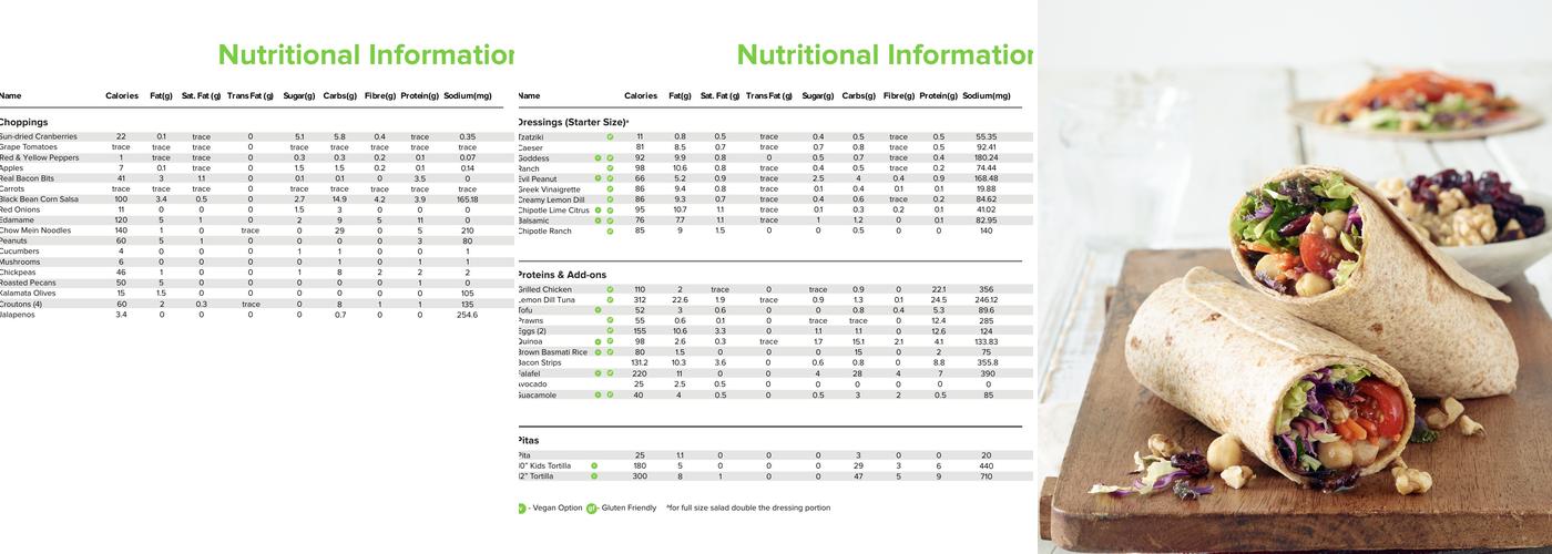 The Chopped Leaf Menu