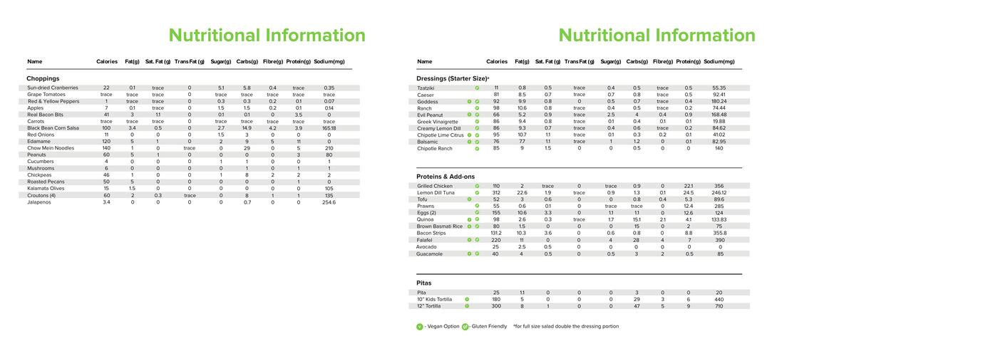 The Chopped Leaf Menu