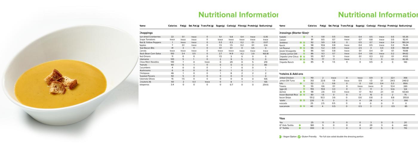 The Chopped Leaf Menu