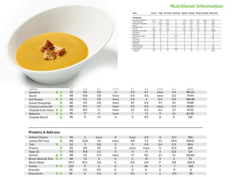 The Chopped Leaf Menu