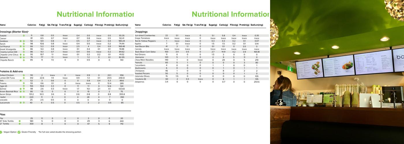 The Chopped Leaf Menu
