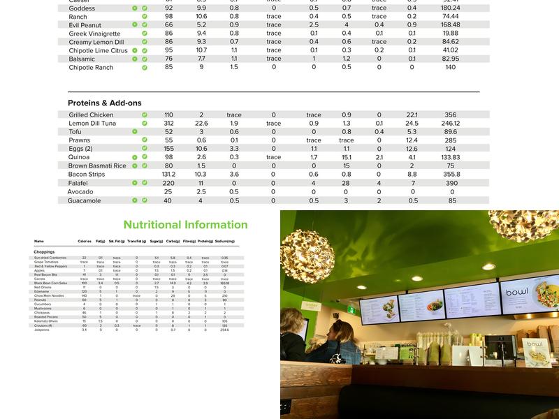 The Chopped Leaf Menu