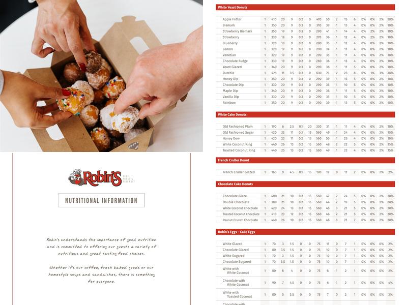 Robin's Donuts Menu