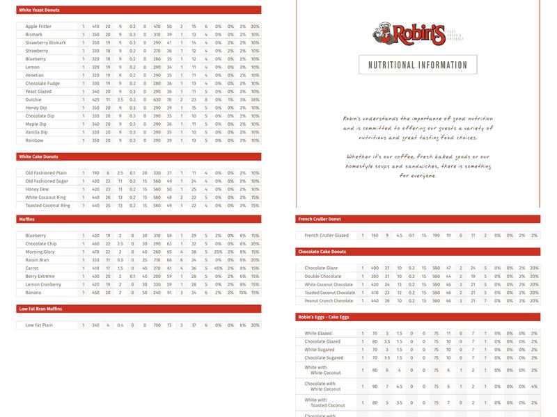Robin's Donuts Menu