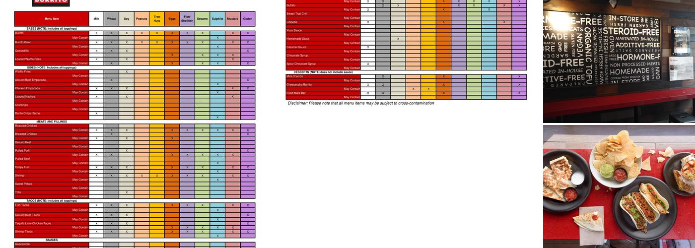 Fat Bastard Burrito Co. Menu