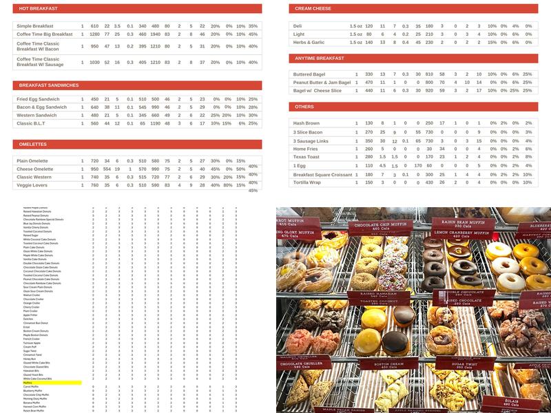 Coffee Time Menu