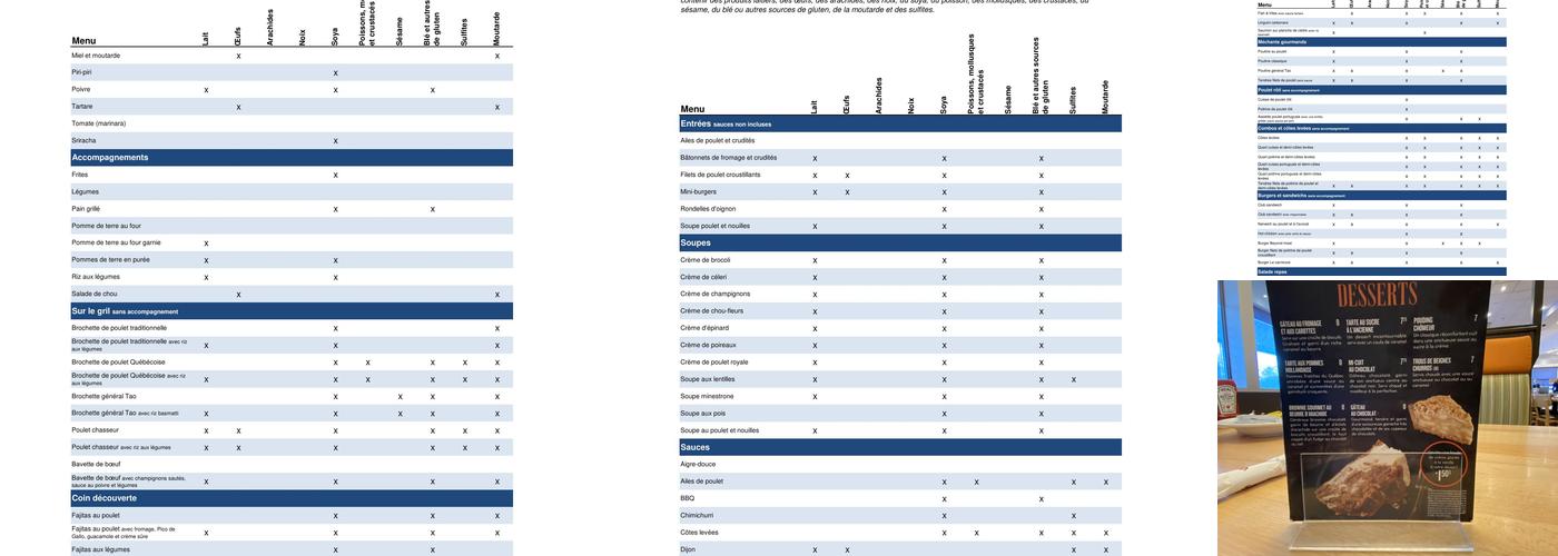 Restaurant Scores Menu
