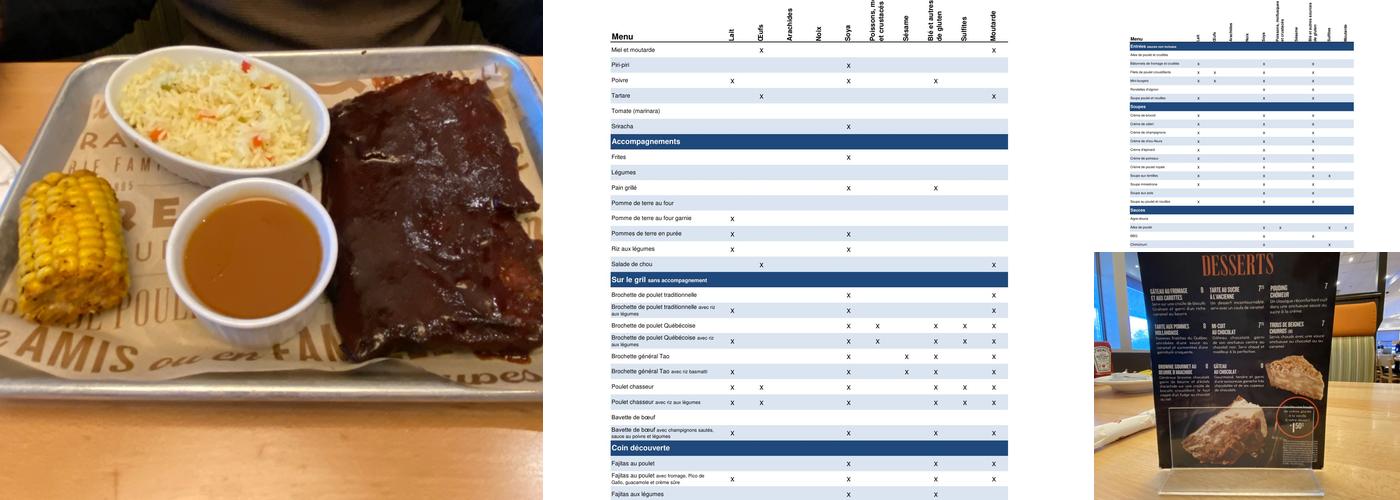 Restaurant Scores Menu