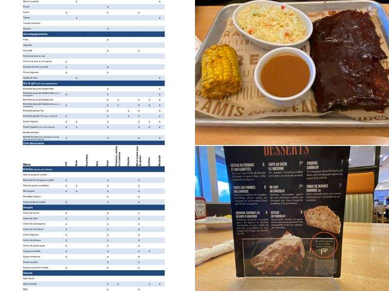 Restaurant Scores Menu