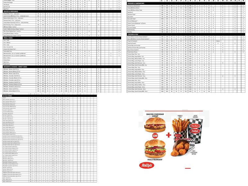 Checkers Menu