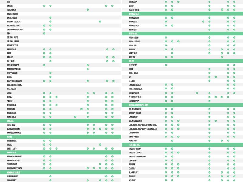 Pür & Simple Menu