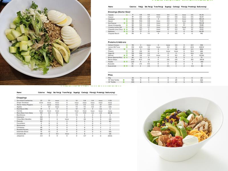The Chopped Leaf Menu