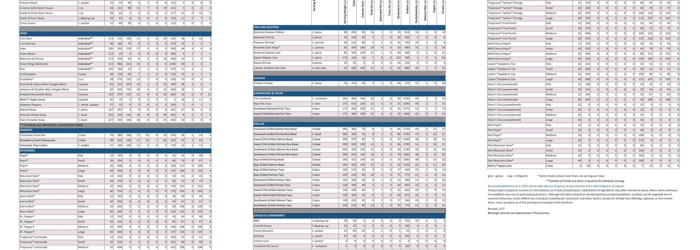 Long John Silver's | A&W Menu