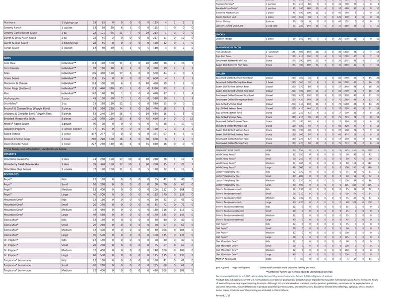 Long John Silver's | A&W Menu