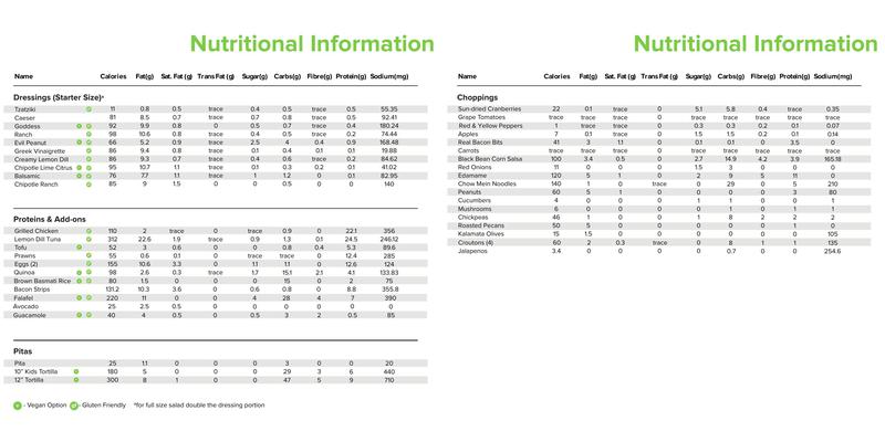 The Chopped Leaf Menu