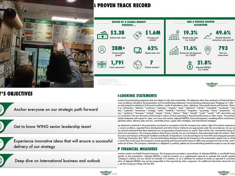 Wingstop Menu