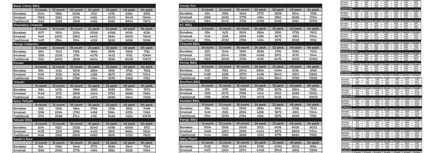 The Wing Experience Menu