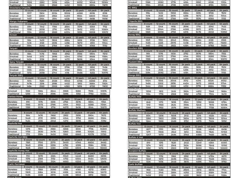 The Wing Experience Menu