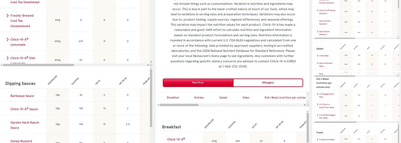 Chick-fil-A Menu