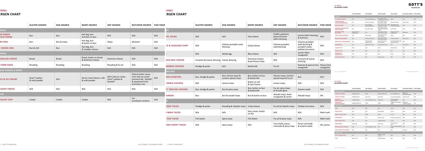 Gott’s SF Mission Bay Menu