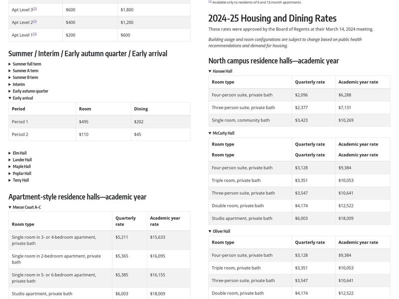McMahon Hall (MCM) Menu