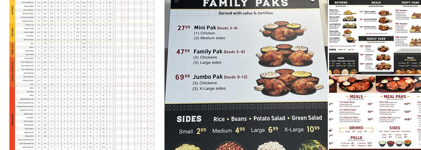 Juan Pollo Menu
