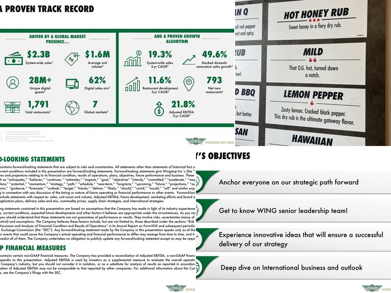 Wingstop Menu