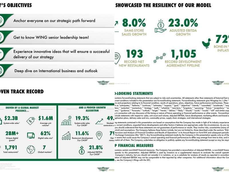 Wingstop Menu