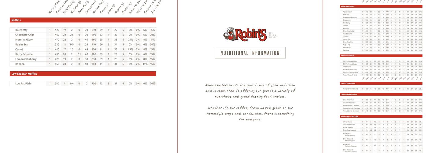 Robins Donuts Menu