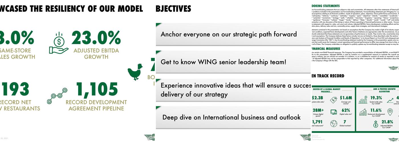 Wingstop Menu