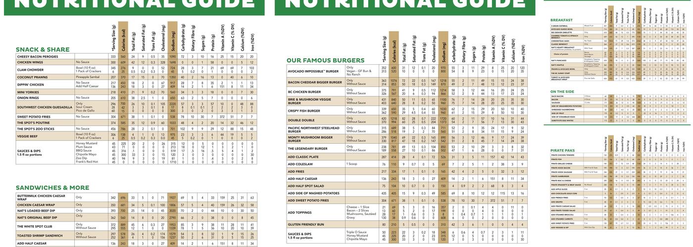 White Spot Whatcom Menu