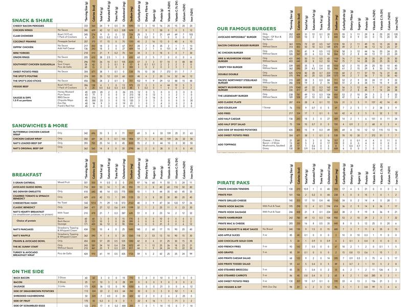 White Spot Whatcom Menu